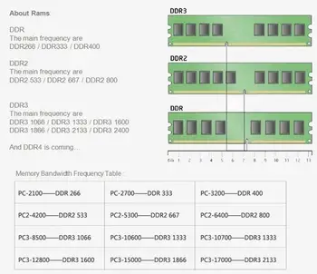JZL Laptop Memory Ram SODIMM PC2-5300 DDR2 667MHz 200PIN 1GB / PC2 5300 DDR 2 667 MHz 200 PIN 1.8 V CL5 Notebook Computer SDRAM