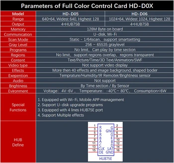 Huidu High-performance Special Wifi Asynchronous HD-D05 D06 Control Card For Door Lintel Full Color LED Screen