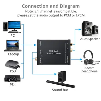 Neoteck USB Audio karta Dźwiękowa USB to Coaxial S/PDIF konwerter cyfrowo - analogowy z złącze audio o średnicy 3,5 mm dla słuchawek PS4 PS3 Xbox